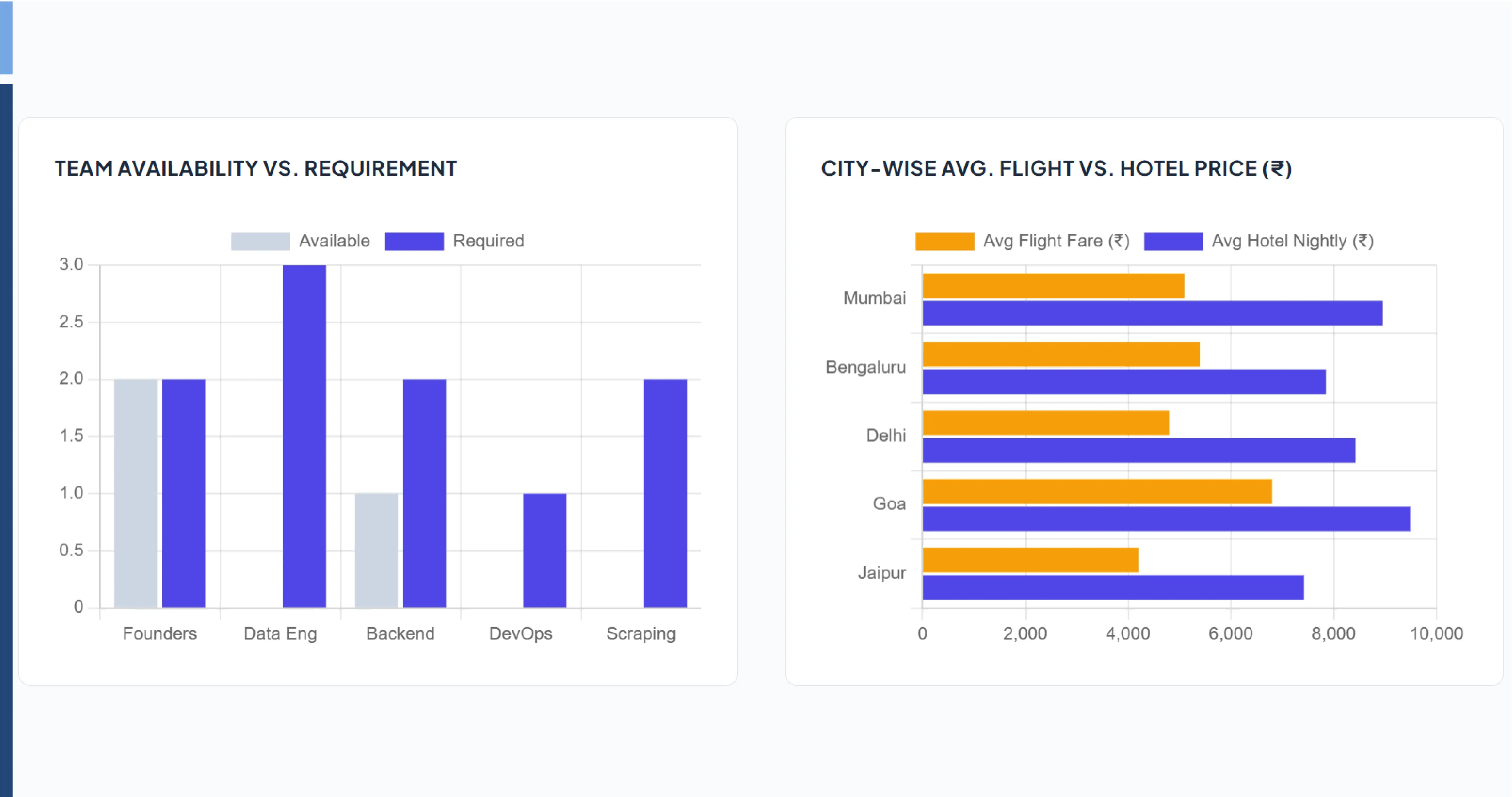 The challenge: a comparison app needs data on day one